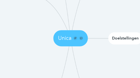 Mind Map: Unica