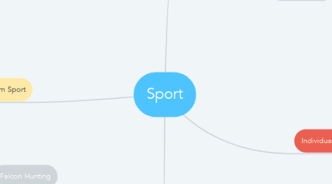 Mind Map: Sport