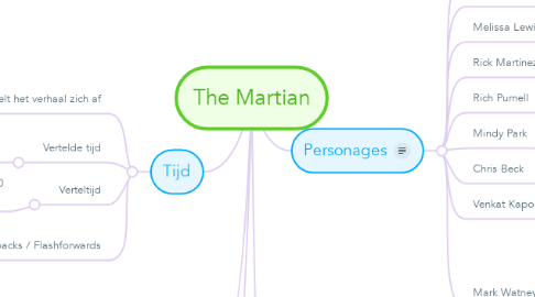 Mind Map: The Martian