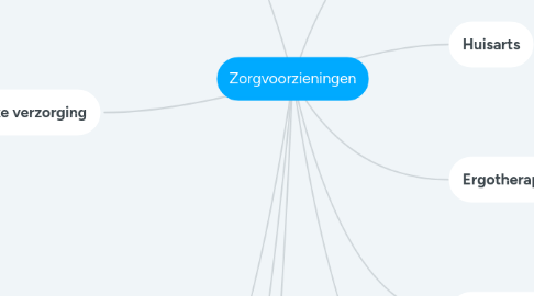 Mind Map: Zorgvoorzieningen