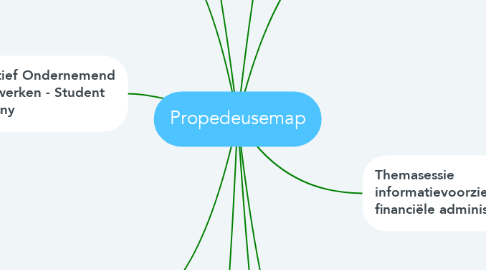 Mind Map: Propedeusemap