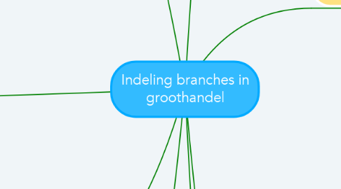 Mind Map: Indeling branches in groothandel