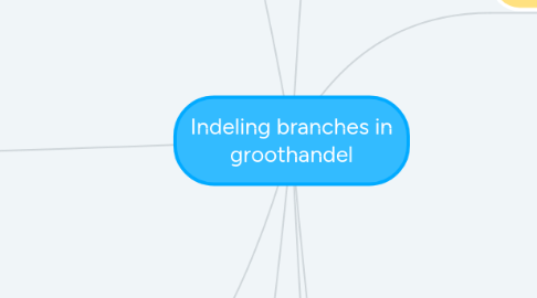 Mind Map: Indeling branches in groothandel