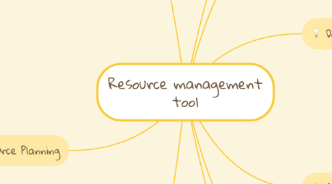 Mind Map: Resource management tool