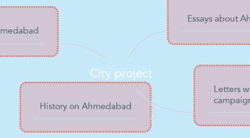 Mind Map: City project