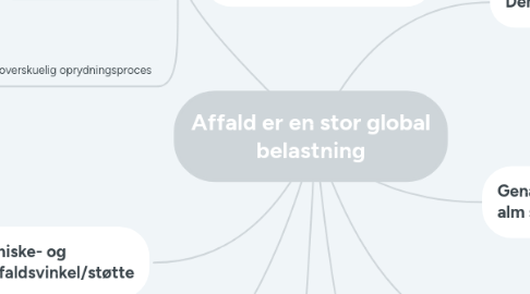 Mind Map: Affald er en stor global belastning