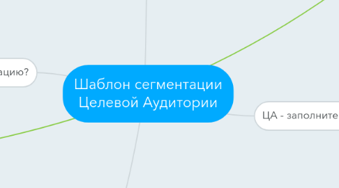 Mind Map: Шаблон сегментации Целевой Аудитории