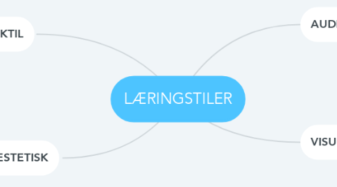 Mind Map: LÆRINGSTILER
