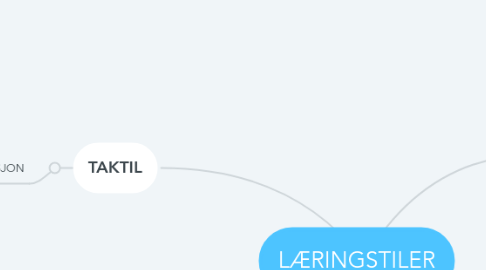 Mind Map: LÆRINGSTILER