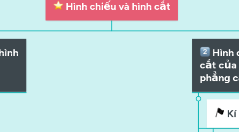 Hình 326a thể hiện cách vẽ dạng nổi của chữ cái L trên giấy kẻ ô tam  giác đều Hình nhận được là một hình chiếu trục đo vuông góc đều Bằng