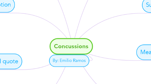 Mind Map: Concussions