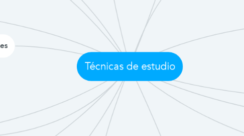 Mind Map: Técnicas de estudio