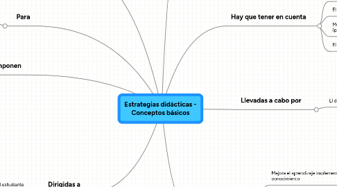 Mind Map: Estrategias didácticas - Conceptos básicos