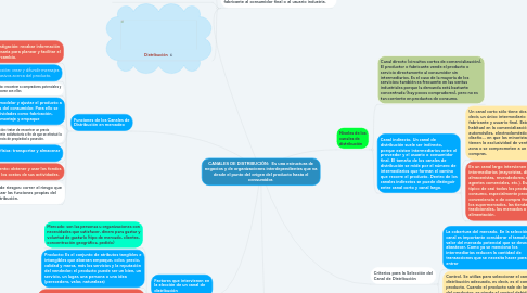 Mind Map: CANALES DE DISTRIBUCIÓN: Es una estructura de negocios y de organizaciones interdependientes que va desde el punto del origen del producto hasta el consumidor.