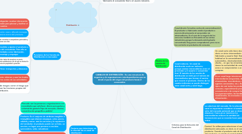 Mind Map: CANALES DE DISTRIBUCIÓN:  Es una estructura de negocios y de organizaciones interdependientes que va desde el punto del origen del producto hasta el consumidor.