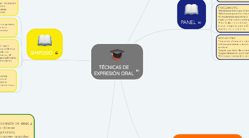 Mind Map: TÉCNICAS DE EXPRESIÓN ORAL