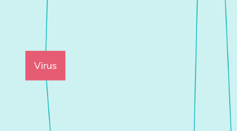 Mind Map: Virus