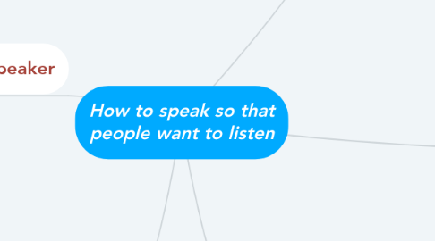 Mind Map: How to speak so that people want to listen