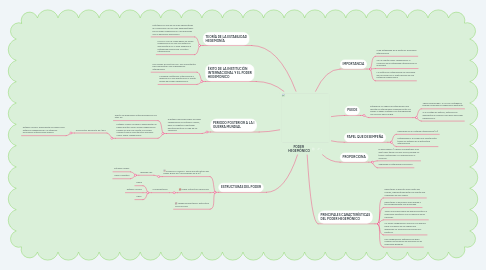 Mind Map: PODER  HEGEMÓNICO