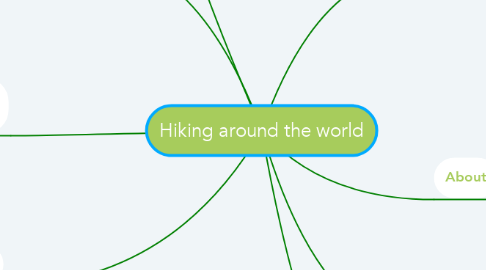 Mind Map: Hiking around the world