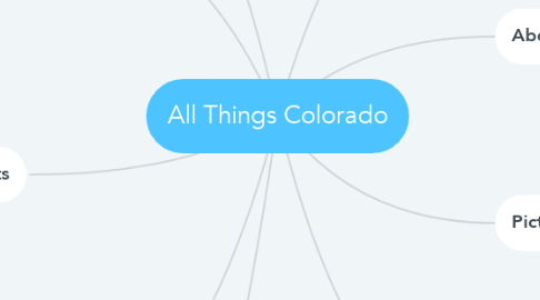 Mind Map: All Things Colorado