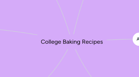 Mind Map: College Baking Recipes