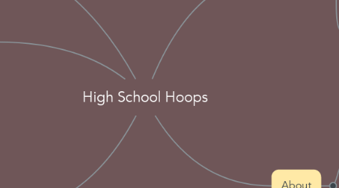 Mind Map: High School Hoops