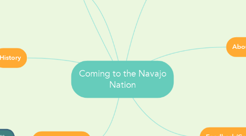 Mind Map: Coming to the Navajo Nation