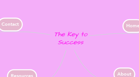 Mind Map: The Key to Success