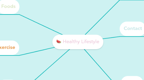 Mind Map: Healthy Lifestyle