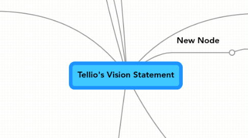 Mind Map: Tellio's Vision Statement