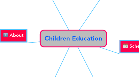 Mind Map: Children Education