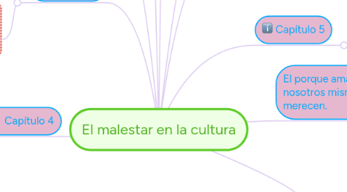 Mind Map: El malestar en la cultura