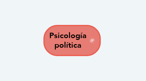 Mind Map: Psicología política