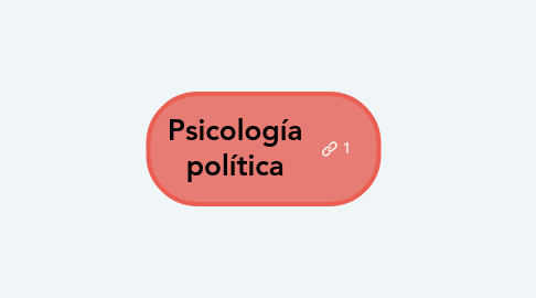 Mind Map: Psicología política