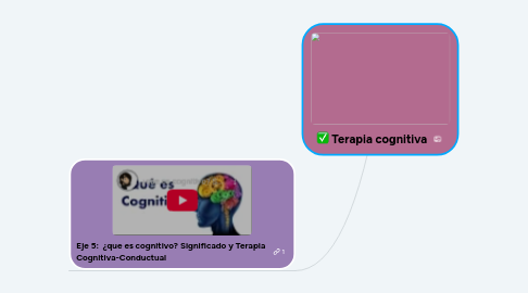 Mind Map: Terapia cognitiva