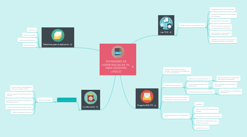 Mind Map: ESTÁNDARES DE COMPETENCIAS EN TIC  PARA DOCENTES UNESCO