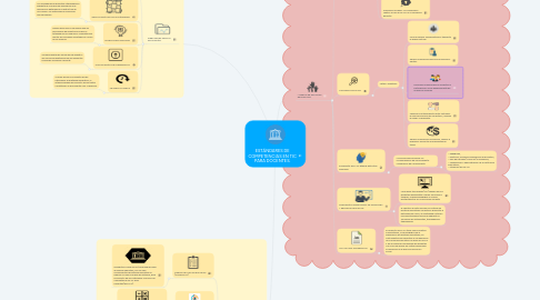 Mind Map: ESTÁNDARES DE COMPETENCIAS EN TIC PARA DOCENTES.