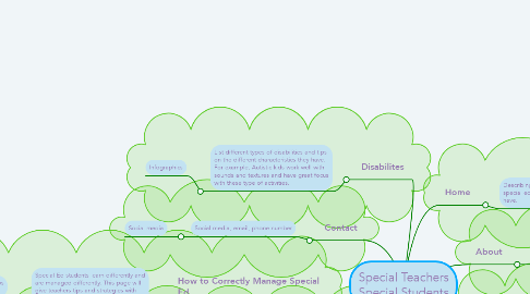 Mind Map: Special Teachers Special Students
