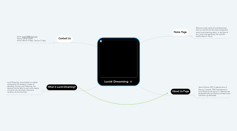 Mind Map: Lucid Dreaming