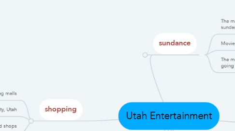 Mind Map: Utah Entertainment
