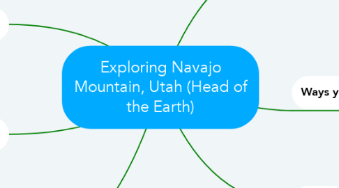Mind Map: Exploring Navajo Mountain, Utah (Head of the Earth)