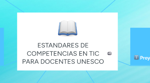 Mind Map: ESTANDARES DE COMPETENCIAS EN TIC PARA DOCENTES UNESCO