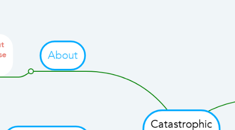 Mind Map: Catastrophic Disasters