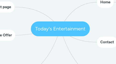 Mind Map: Today's Entertainment