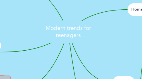 Mind Map: Modern trends for teenagers