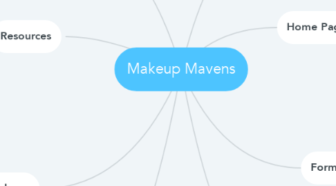 Mind Map: Makeup Mavens