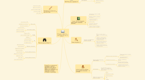 Mind Map: Estándares UNESCO de competencia TIC para docente