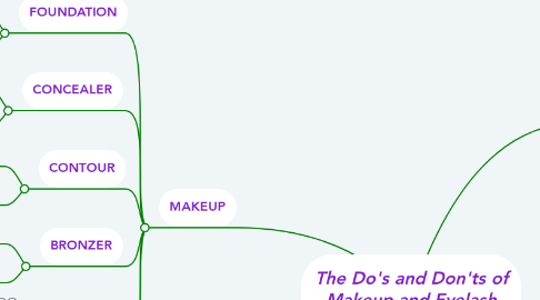 Mind Map: The Do's and Don'ts of Makeup and Eyelash Extensions
