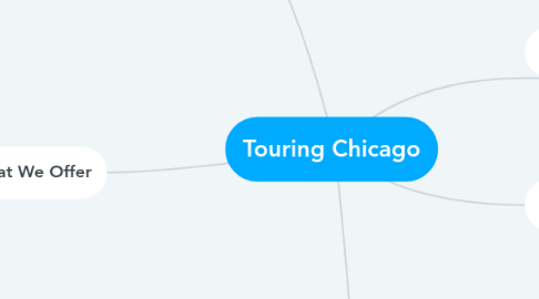 Mind Map: Touring Chicago